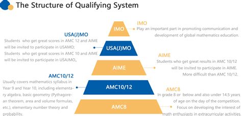 AMC 12 2023 A Cutoff