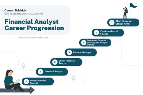 Citibank Quantitative Analyst: A Lucrative Career Path in the Financial Industry