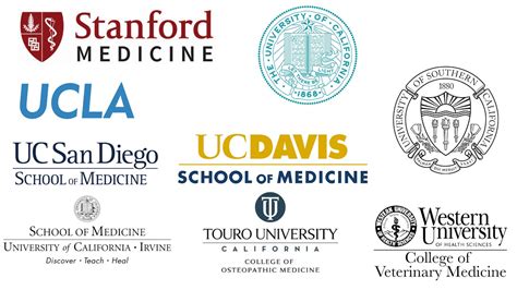 Best Medical Universities in California: A Comprehensive Guide