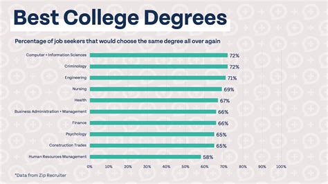 Texas Southern University Degrees: The Keys to Success in Today’s Job Market