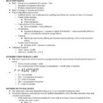 AP Chem Unit 5 Review: Beefing Up Your Equilibrium Skills