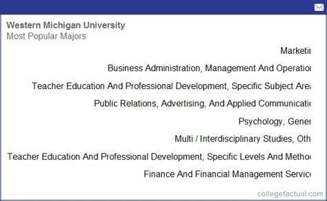 Western Michigan Majors: Discover Your Educational Destiny