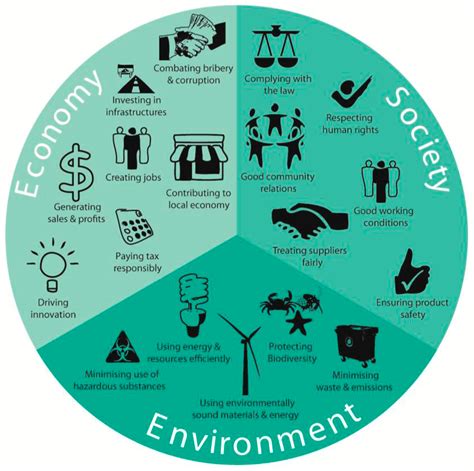 Interpreting Graphs and Data: The Interplay between the Economy and the Environment