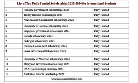 Scholarship August 2024: Uncover a World of Funding Opportunities