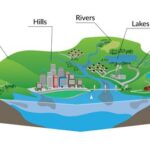 Meaning of Geographical Features: Unveiling the Encrypted Landscape