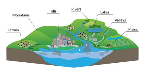 Meaning of Geographical Features: Unveiling the Encrypted Landscape