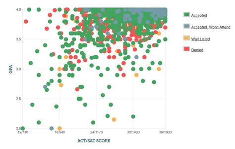 Average GPA at Stanford University: Exploring Academic Excellence