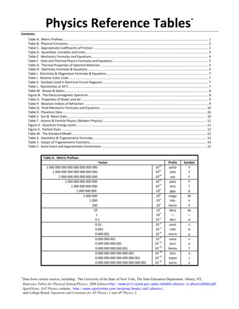 Physics Reference Table for the Curious and the Scholarly