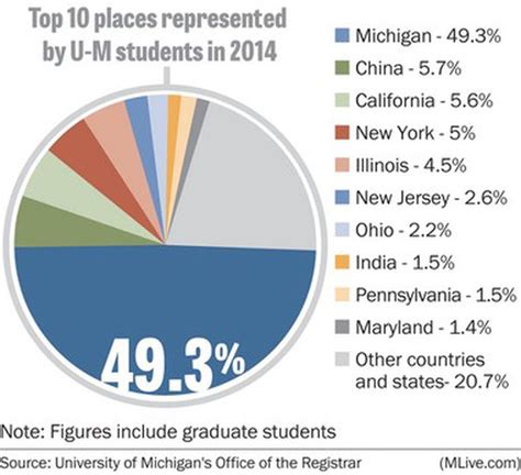 UMich Acceptance Rate Out of State: A Comprehensive Guide