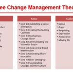 Match the Theory of Policy Change to the Appropriate Description Table 1: Summary of Policy Change Theories Table 2: Factors Influencing Policy Change Table 3: Common Mistakes to Avoid in Policy Change Table 4: Best Practices for Policy Change