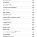 ACT Score by Percentile: A Comprehensive Guide