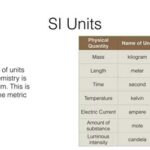 Units in Chemistry: The Essential Foundation of Measurement