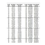 72.5kg to lbs: A Comprehensive Breakdown