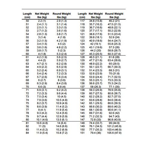 72.5kg to lbs: A Comprehensive Breakdown