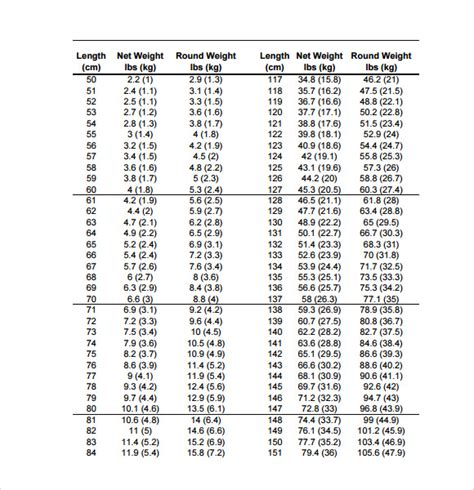 72.5kg to lbs: A Comprehensive Breakdown