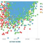 Baylor Acceptance Rate Out of State: A Comprehensive Analysis