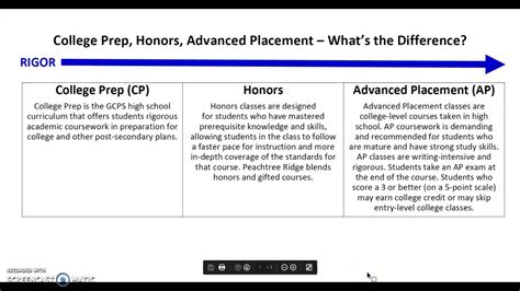Pre AP Chemistry vs. Honors Chemistry: A Comprehensive Comparison