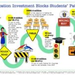 Non-Resident 13-Year-Olds in California Schools: A Path to Educational Success