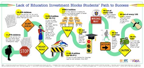 Non-Resident 13-Year-Olds in California Schools: A Path to Educational Success