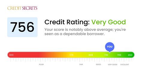 756: The Credit Score That Can Open Doors