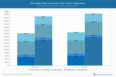 Fort Valley State University Tuition: A Comprehensive Guide for 2023-2024