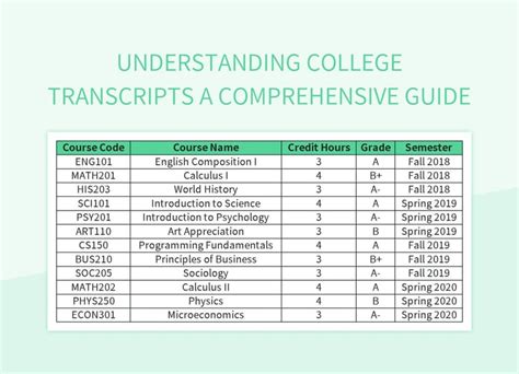 University of Houston Transcripts: A Comprehensive Guide