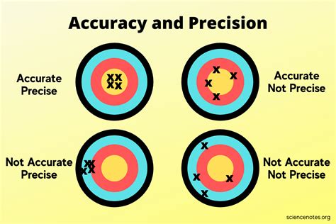 United P Class: Unifying Power and Precision for Precision Work