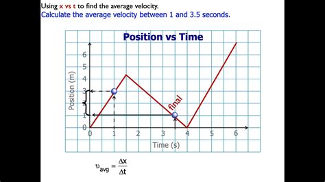 How to Calculate Average Velocity on a Velocity-Time Graph