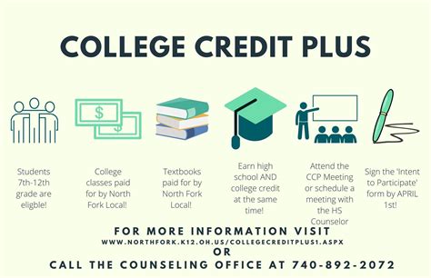 What Does College Credit Do?