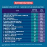 Are Out-of-State Students Considered International Students?