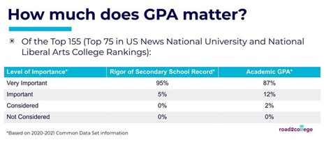 Do High School Senior Grades Matter?