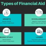 Can I Get Financial Aid as a Part-Time Student?