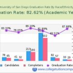 UC San Diego Graduation Rate: A Comprehensive Analysis