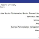 Case Western University Majors: Discover Your Path to Success How to Choose the Right Major for You Advanced Applications for a New Era Conclusion