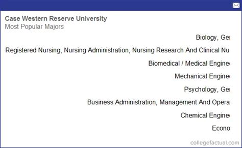 Case Western University Majors: Discover Your Path to Success How to Choose the Right Major for You Advanced Applications for a New Era Conclusion