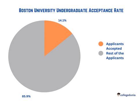 Boston College MBA Acceptance Rate: Demystified