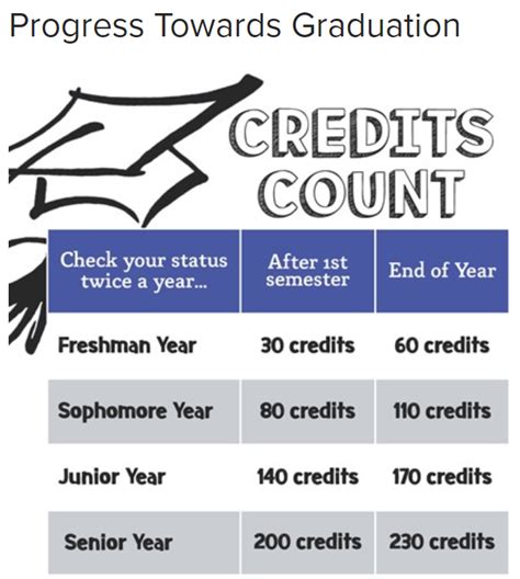 How Many Credits to Be a Senior? A Comprehensive Guide Frequently Asked Questions Additional Resources