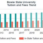 Tuition for Bowie State University Additional Information Why BSU? Appendices