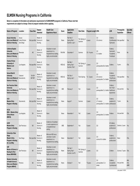 ELMSN Programs in California: A Comprehensive Guide