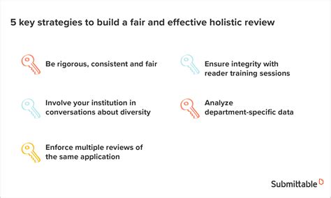 UCSF Screen Secondaries: A Comprehensive Guide to UCSF’s Holistic Review Process