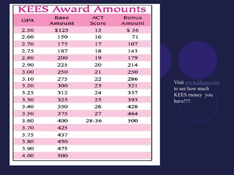 How Does Kees Money Work?