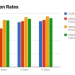 UCSB Graduation Rate: A Detailed Analysis Overall Graduation Rate Graduation Rate by Ethnicity and Gender Factors Influencing the Graduation Rate Benefits of a High Graduation Rate Conclusion