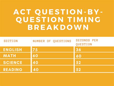 How Long Does the ACT Test Take?