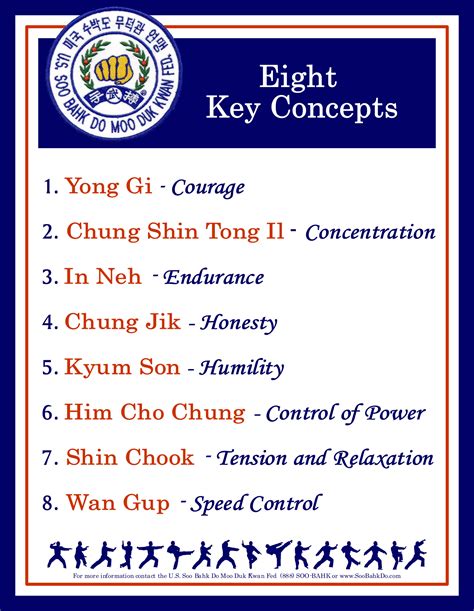 My M mm.mm 8 Key Concepts