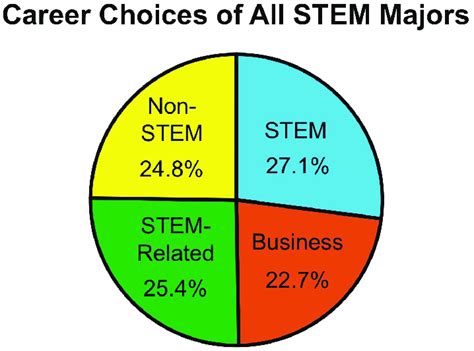 Stout University Majors: Explore the World of STEM, Business, and the Arts STEM Majors: Unlocking Innovation and Discovery Business Majors: Shaping the Future of Commerce Arts Majors: Inspiring Creativity and Expression Choosing the Right Major for You Why Study at Stout University? Steps to Start Your Journey at Stout University Statistics on Career Outcomes Creative Applications for Stout Majors Tables for Reference