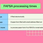 How Long Does it Take to Hear Back from FAFSA?