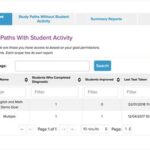 EdReady Placement Test: The Gateway to Personalized Learning