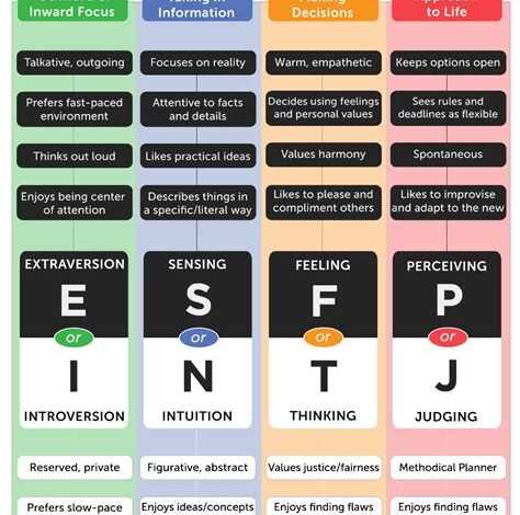 Our Personality Chemistry: A Comprehensive Guide to Understanding Yourself