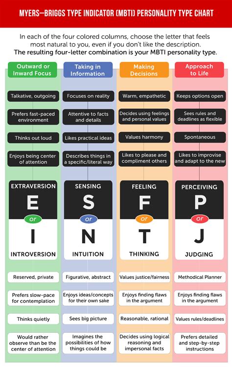 Our Personality Chemistry: A Comprehensive Guide to Understanding Yourself