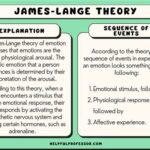 James Lange Theory AP Psychology Definition: A Comprehensive Overview